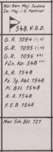 Боевой состав дивизии на 31.03.1945