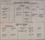 Подробный боевой состав группы армий "Север" на 11.03.1945